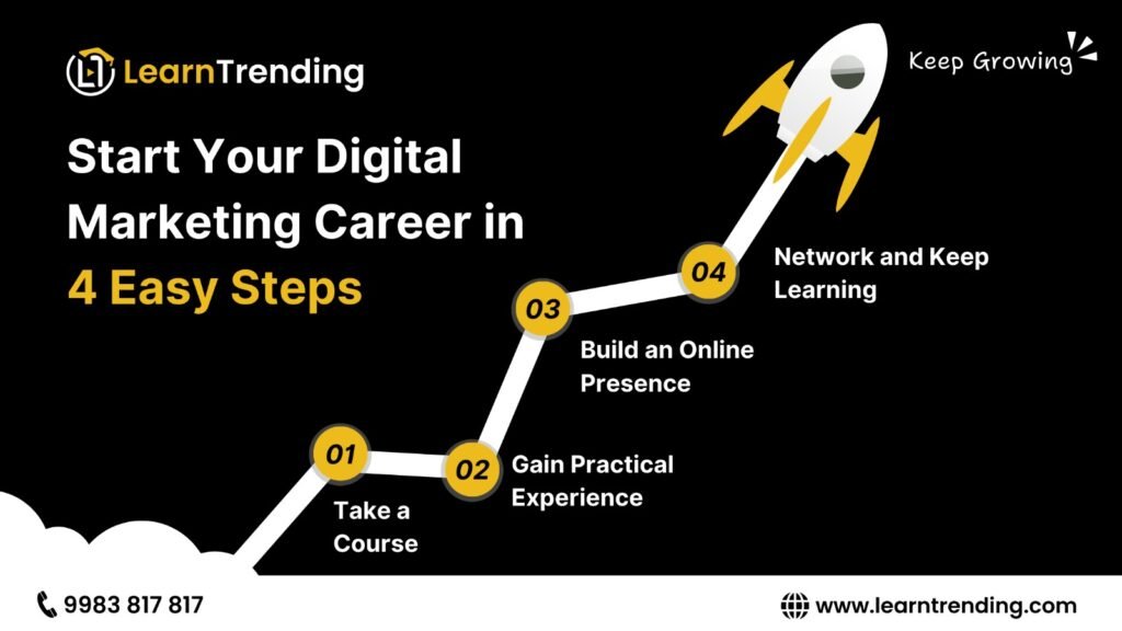 Digital Marketing